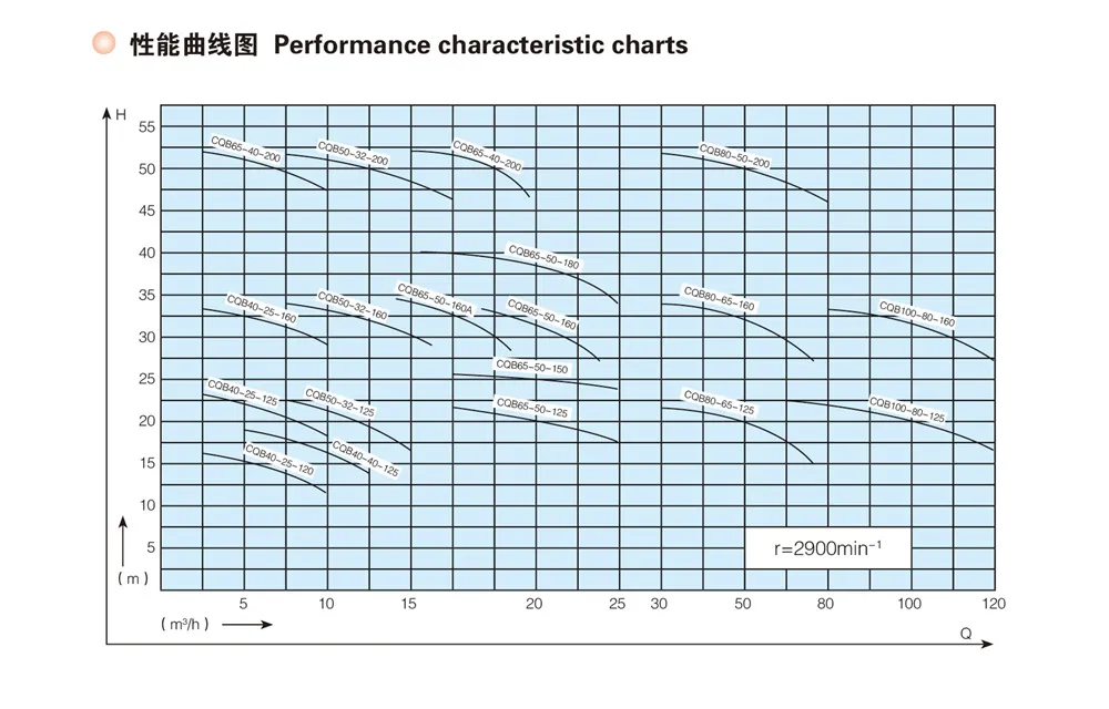 CQB-C Plastic magnetic pump