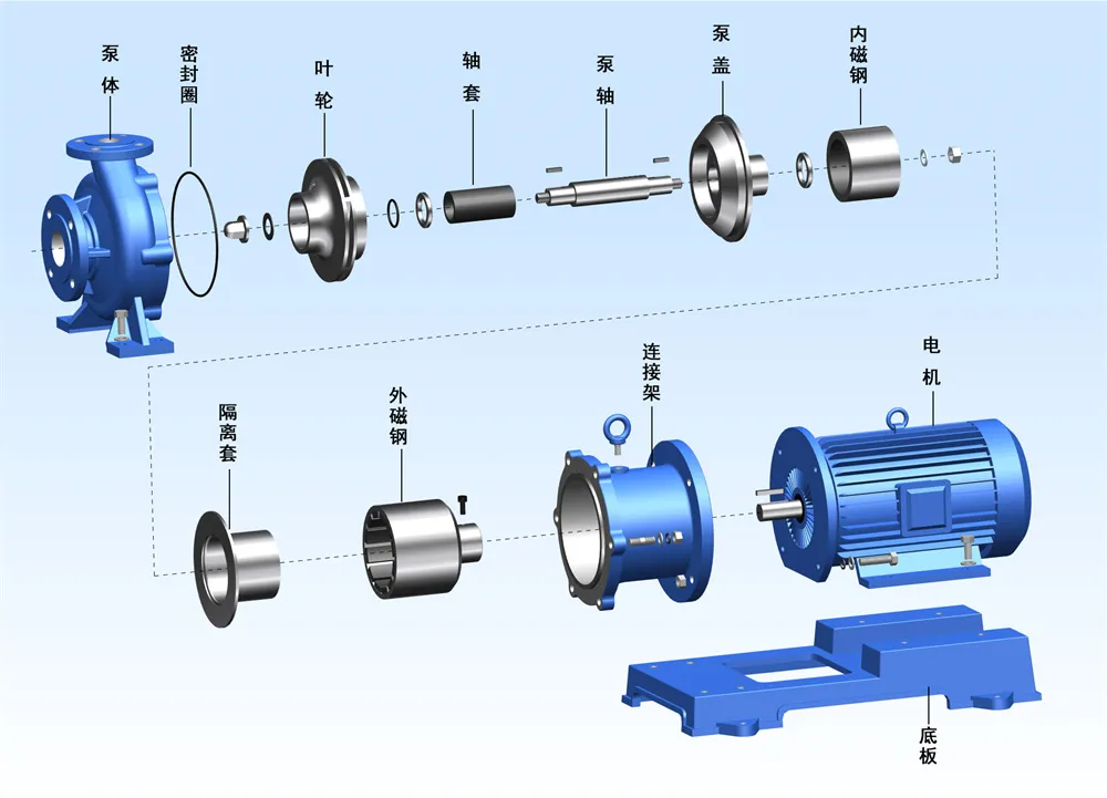 CZC Series Stainless Steel Magnetic Pumps