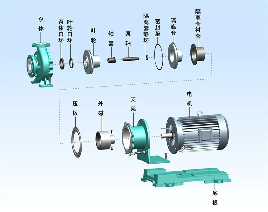 CQB-M Series: Fluorine-lined Plastic Magnetic Pump